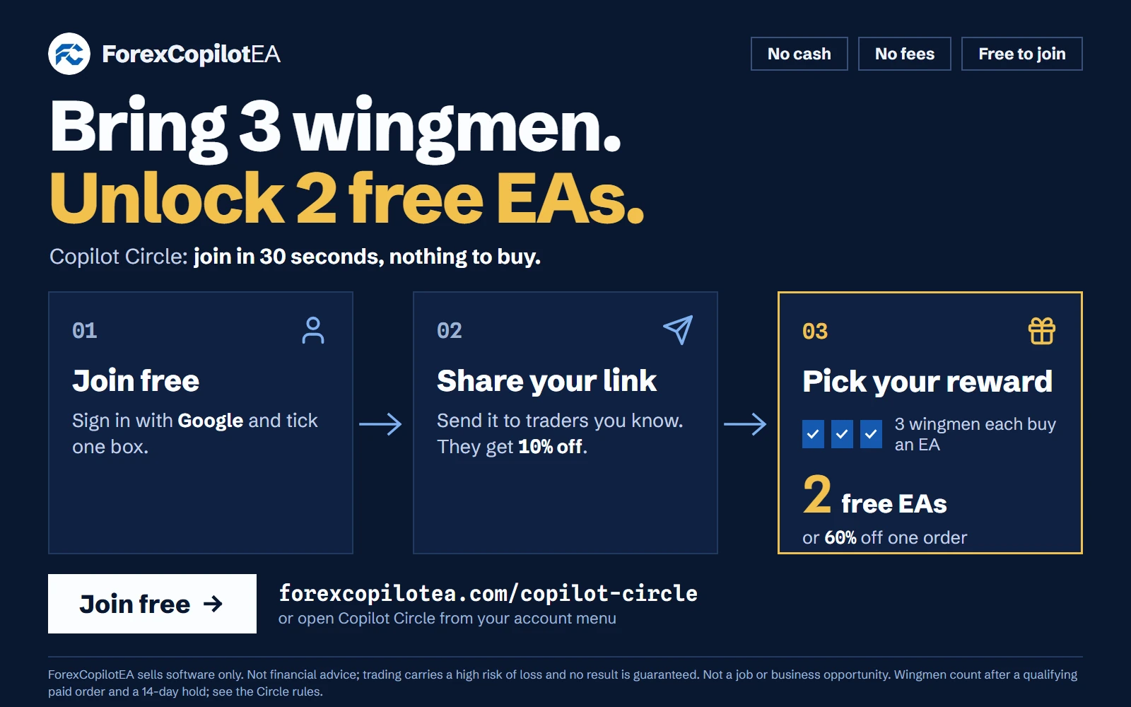 Copilot Circle in three steps: join free, share your boarding link, then pick 2 free EAs or 60% off after 3 wingmen buy an EA.